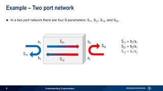 Understanding S Parameters [upl. by Ehcrop]