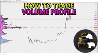 How to Trade Volume Profile VPVR VWAP  and VPSR Analysis Stocks Crypto Forex [upl. by Anelav]