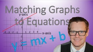 Matching Graph to Equations Simplifying Math [upl. by Narak]