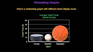 Identifying Misleading Graphs  Konst Math [upl. by Ramuk389]