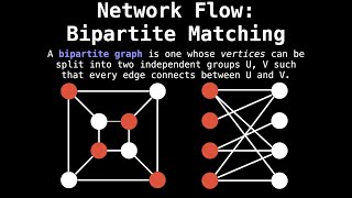 Unweighted Bipartite Matching  Network Flow  Graph Theory [upl. by Llevrac]