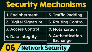 Security Mechanisms [upl. by Hairym]