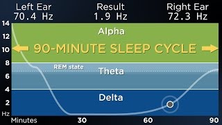 ADVANCED The Best Binaural Beats for a Deep Sleep 90Minute Sleep Cycle [upl. by Romona]