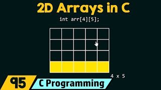 Introduction to TwoDimensional 2D Arrays [upl. by Amoritta248]