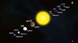 Solar System Hindi I सौरमंडल [upl. by Leontyne]