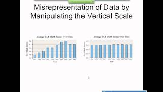 Elementary Statistics Graphical Misrepresentations of Data [upl. by Hamaso]