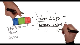 How an LCD Screen Works [upl. by Sender]