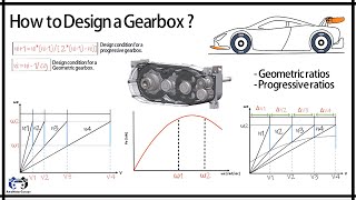 How to design a Gearbox   Progressive and Geometric Gearbox [upl. by Ailad285]