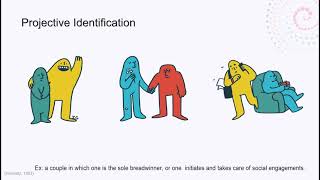 Psychoanalytic TheoryDefense Mechanisms [upl. by Eiramave]