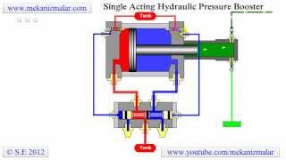 Pressure Booster Single Acting [upl. by Oiragelo]