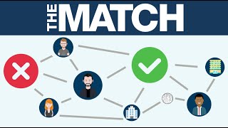 NRMP Match Algorithm Explained Residency Application Process [upl. by Colman]