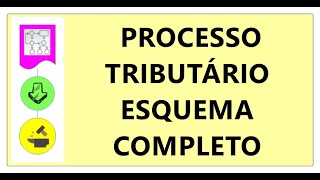 PROCESSO TRIBUTÁRIO ESQUEMA COMPLETO LINHA DO TEMPO TODAS FASES MAPA MENTAL EXECUÇÃO FISCAL CF CTN [upl. by Augustin]